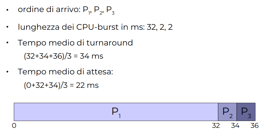 image/universita/ex-notion/Scheduler/Untitled 9